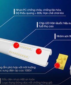 Bảng Giá Đèn Led Nổi Trần M36 Rạng Đông