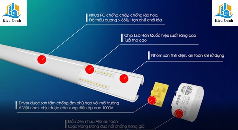 Bảng giá Đèn LED nổi trần M36 Rạng Đông 1 Bảng Giá Đèn Led Nổi Trần M36 Rạng Đông